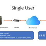 Best VOIP Providers UK