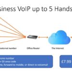 Best VOIP Providers UK
