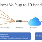 Best VOIP Providers UK