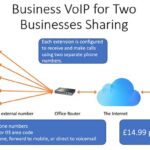 Best VOIP Providers UK